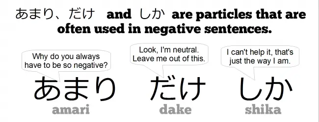 JLPT N5 Grammar – Japanese Particles amari, shika, and dake (あまり、しか、だけ) post image